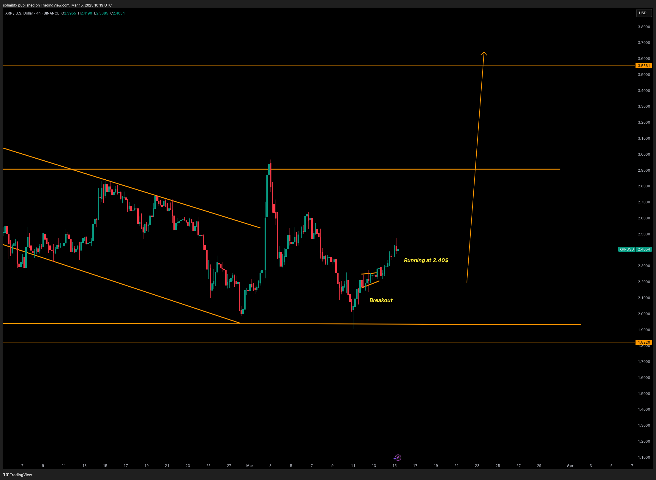 BINANCE:XRPUSD Chart Image by sohaibfx