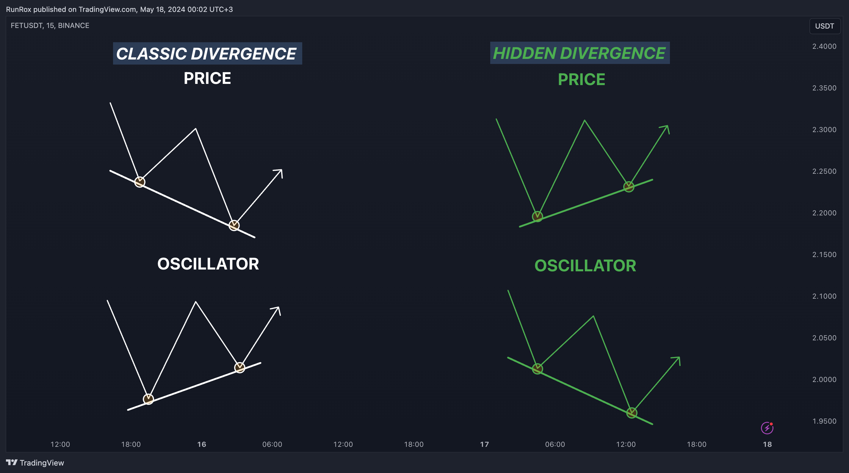 BINANCE:FETUSDT Chart Image by RunRox
