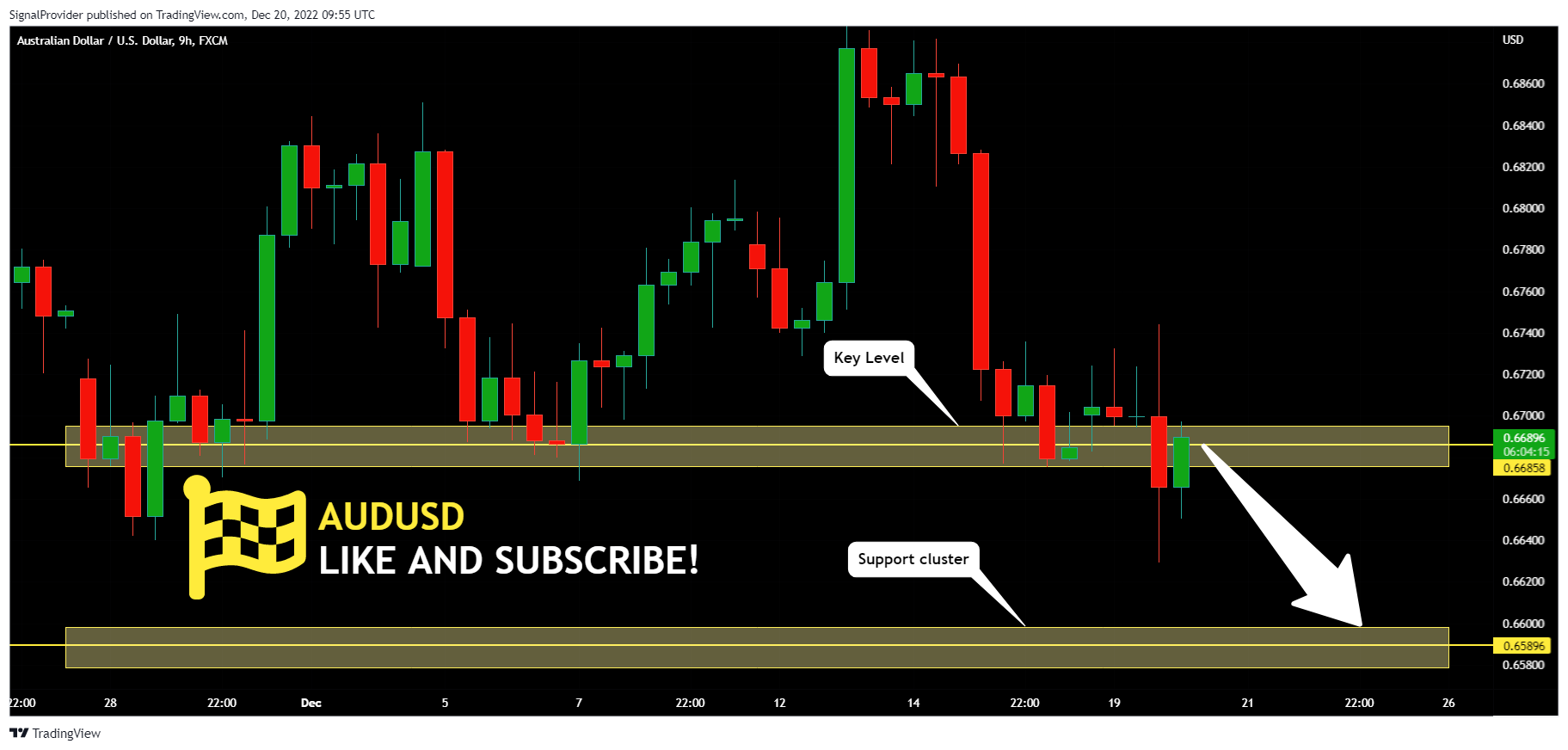 FX:AUDUSD Chart Image by SignalProvider