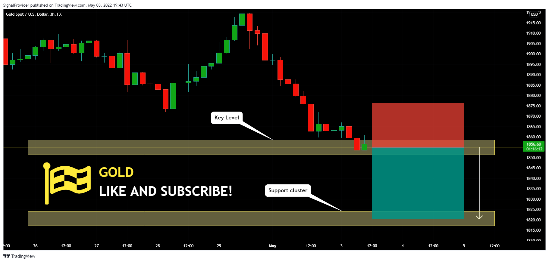 FX:XAUUSD Chart Image by SignalProvider