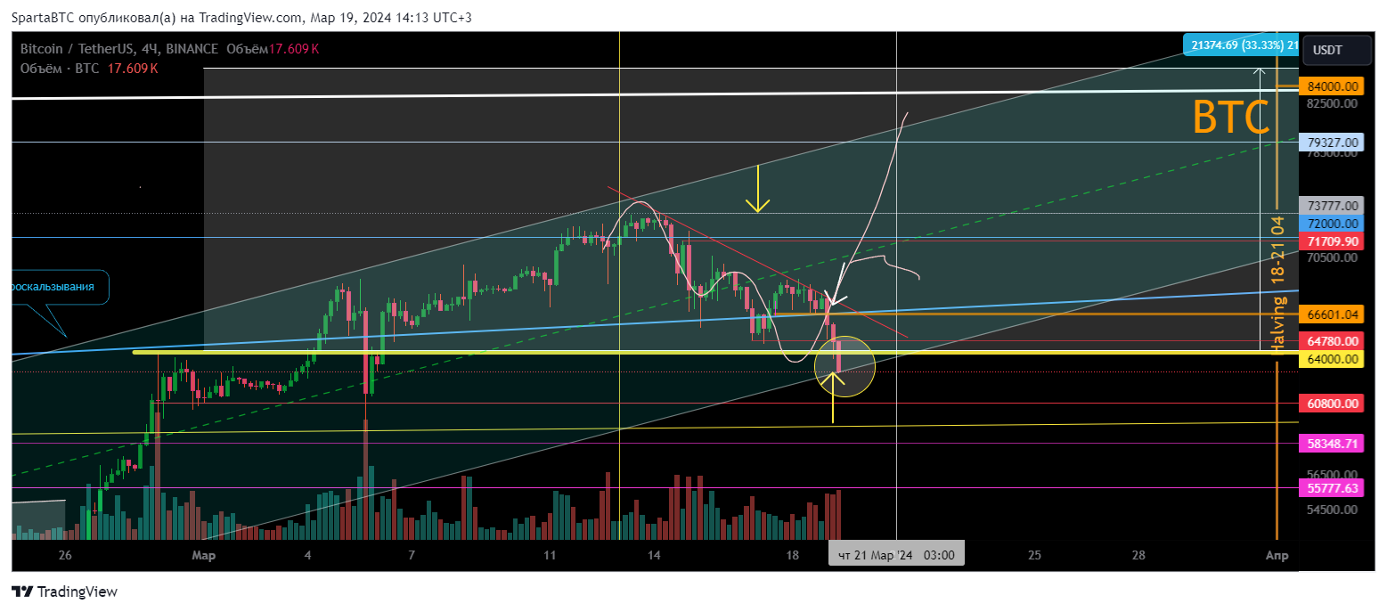 BINANCE:BTCUSDT Chart Image by SpartaBTC