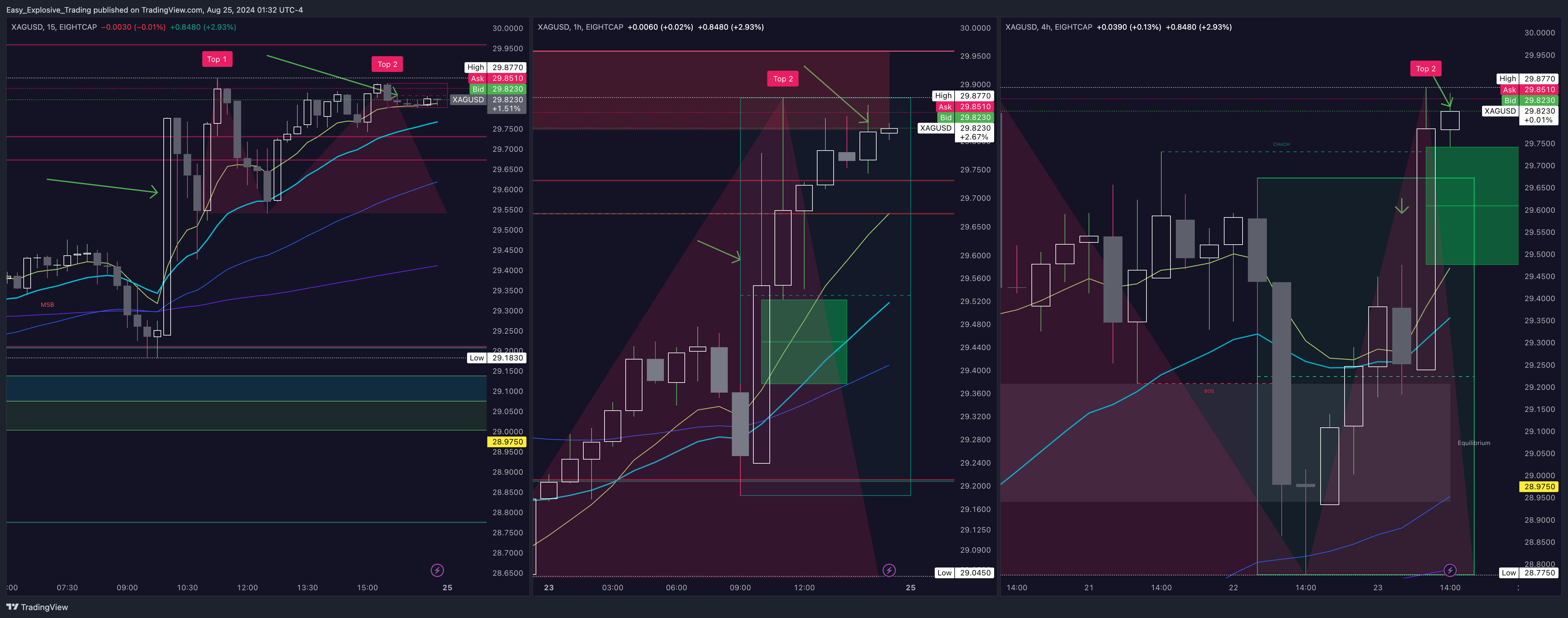 EIGHTCAP:XAGUSD Chart Image by Easy_Explosive_Trading