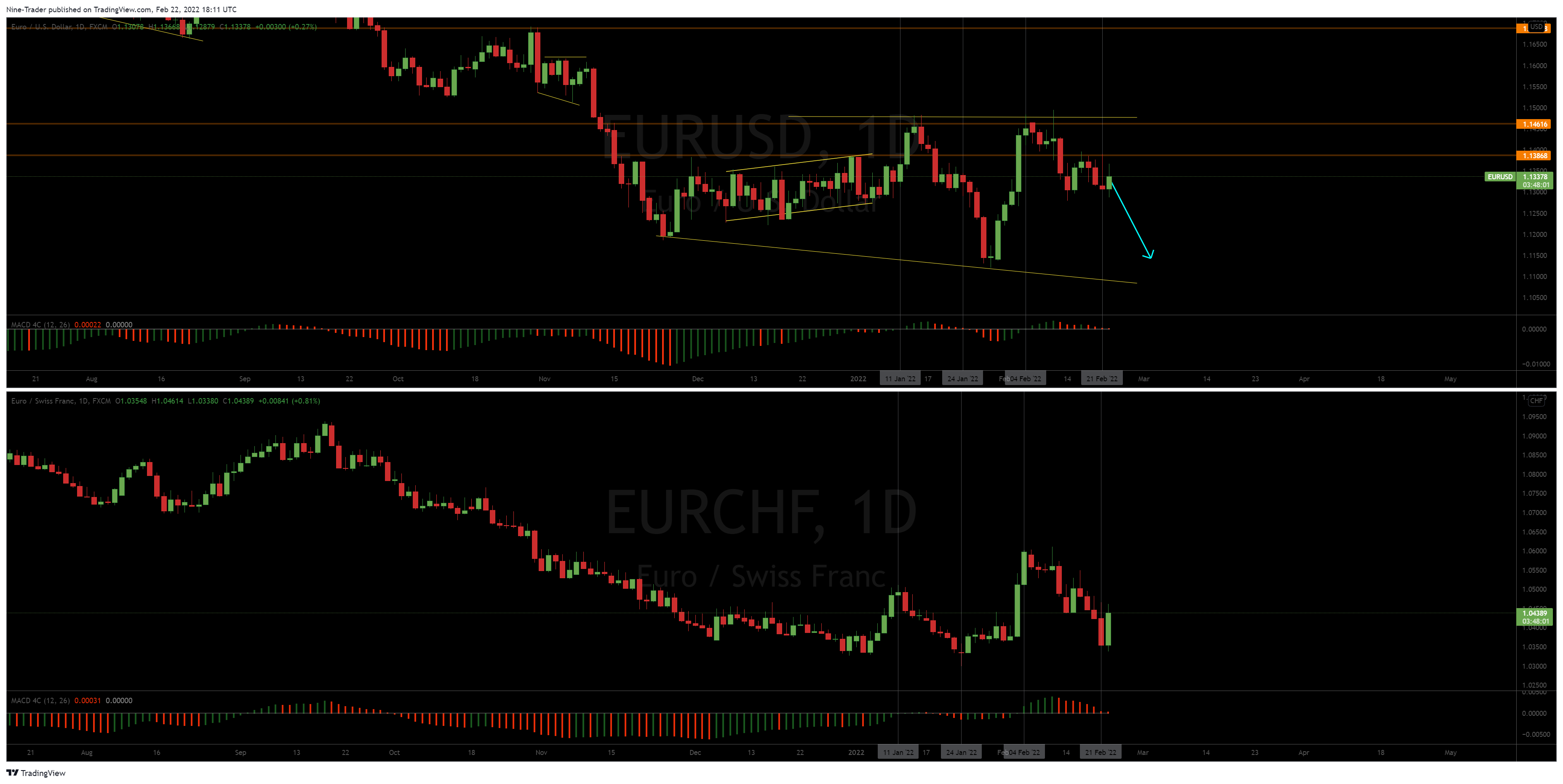 FX:EURUSD Chart Image by Nine-Trader