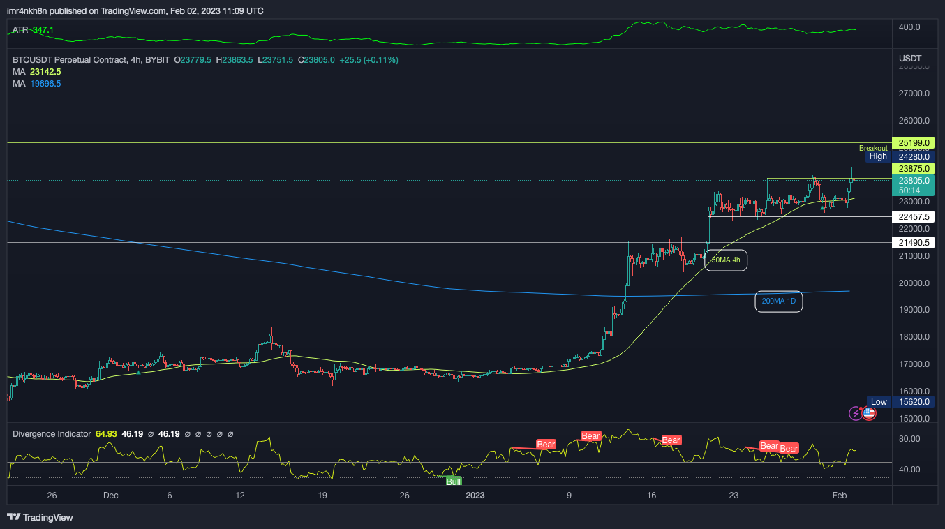 BYBIT:BTCUSDT.P Chart Image by imr4nkh8n