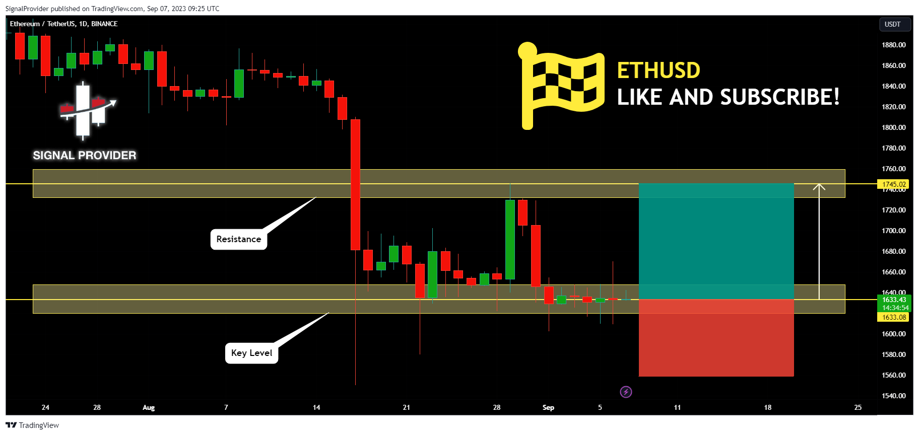 BINANCE:ETHUSDT Chart Image by SignalProvider