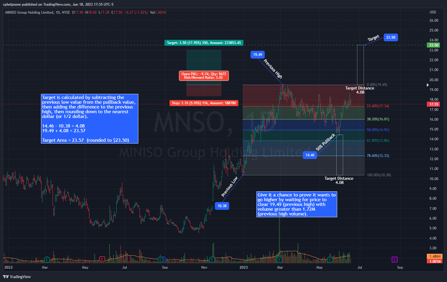 NYSE:MNSO Chart Image by tradepatiently