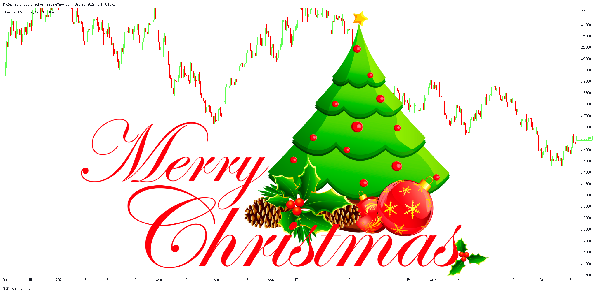 OANDA:EURUSD Chart Image by ProSignalsFx