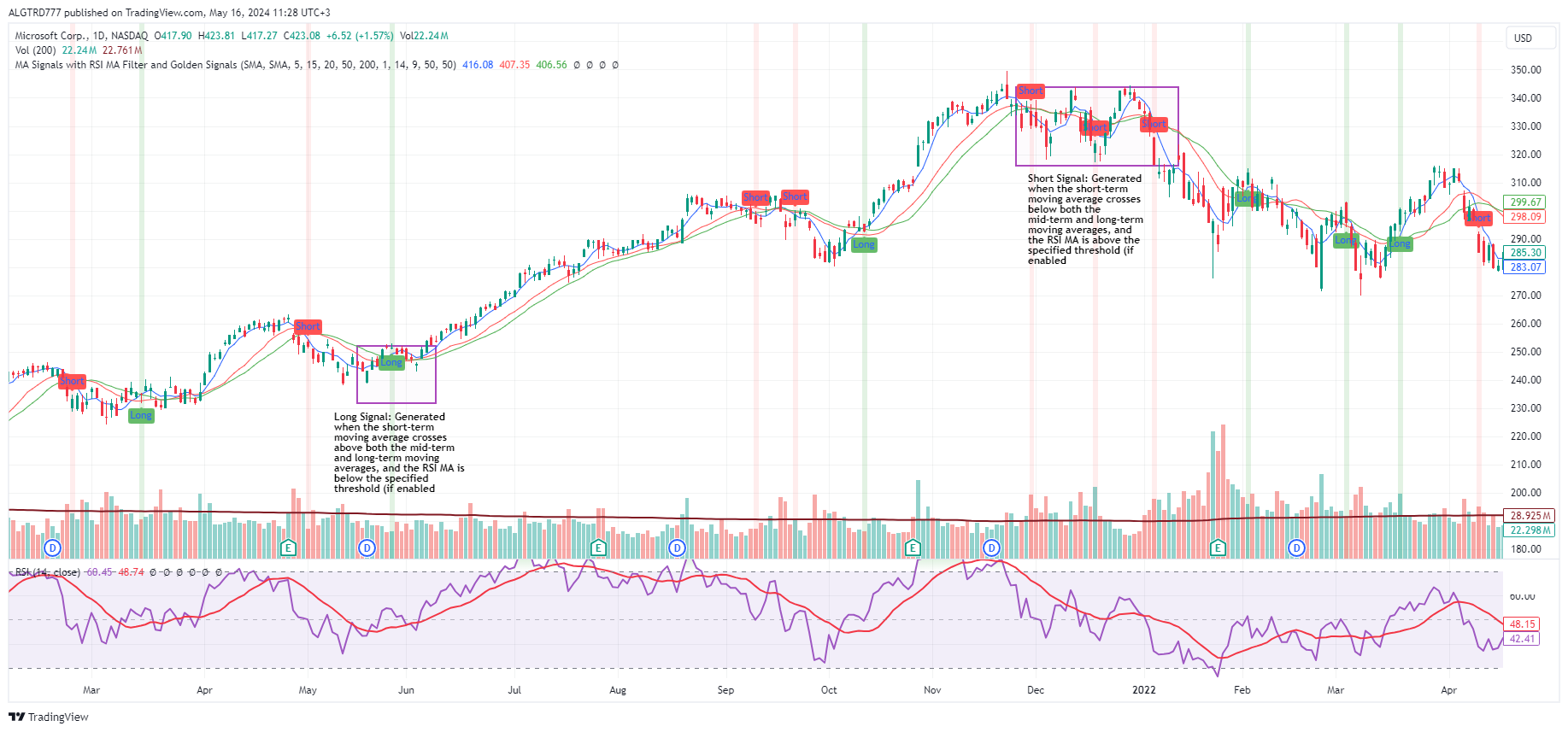 BATS:MSFT Chart Image by ALGTRD777