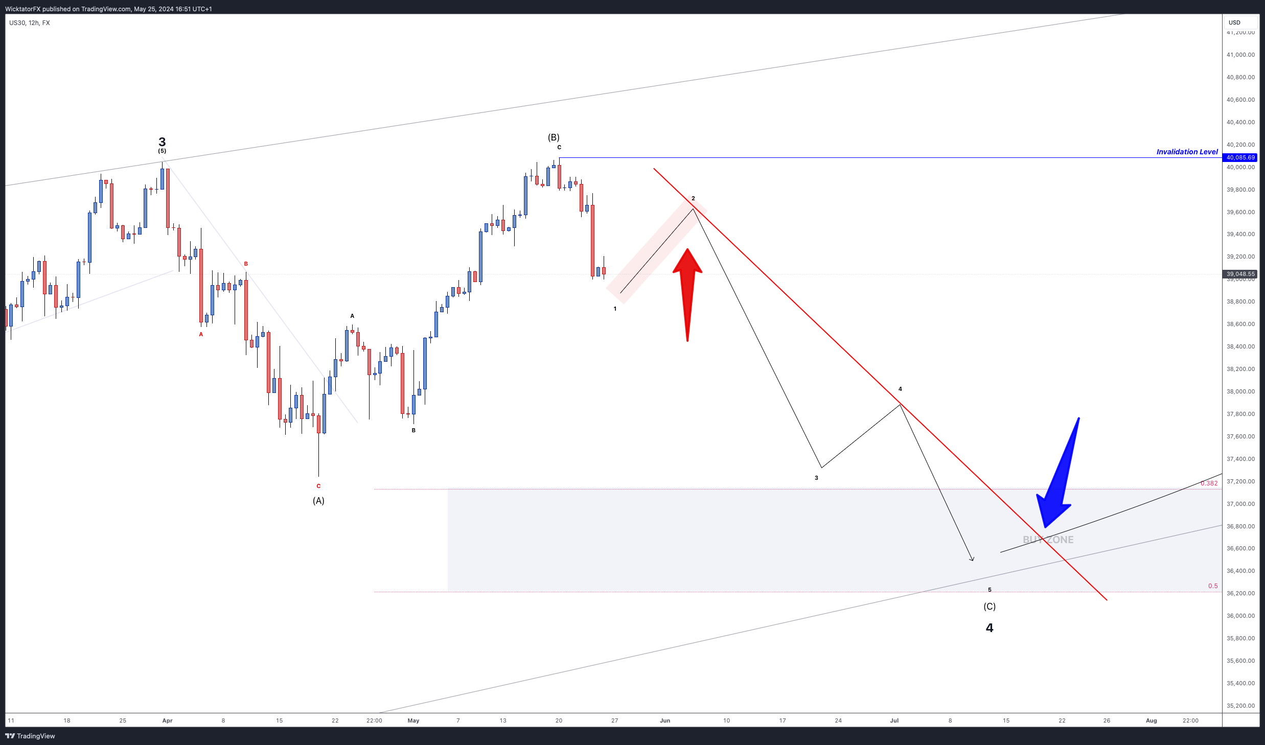 FX:US30 Chart Image by WicktatorFX