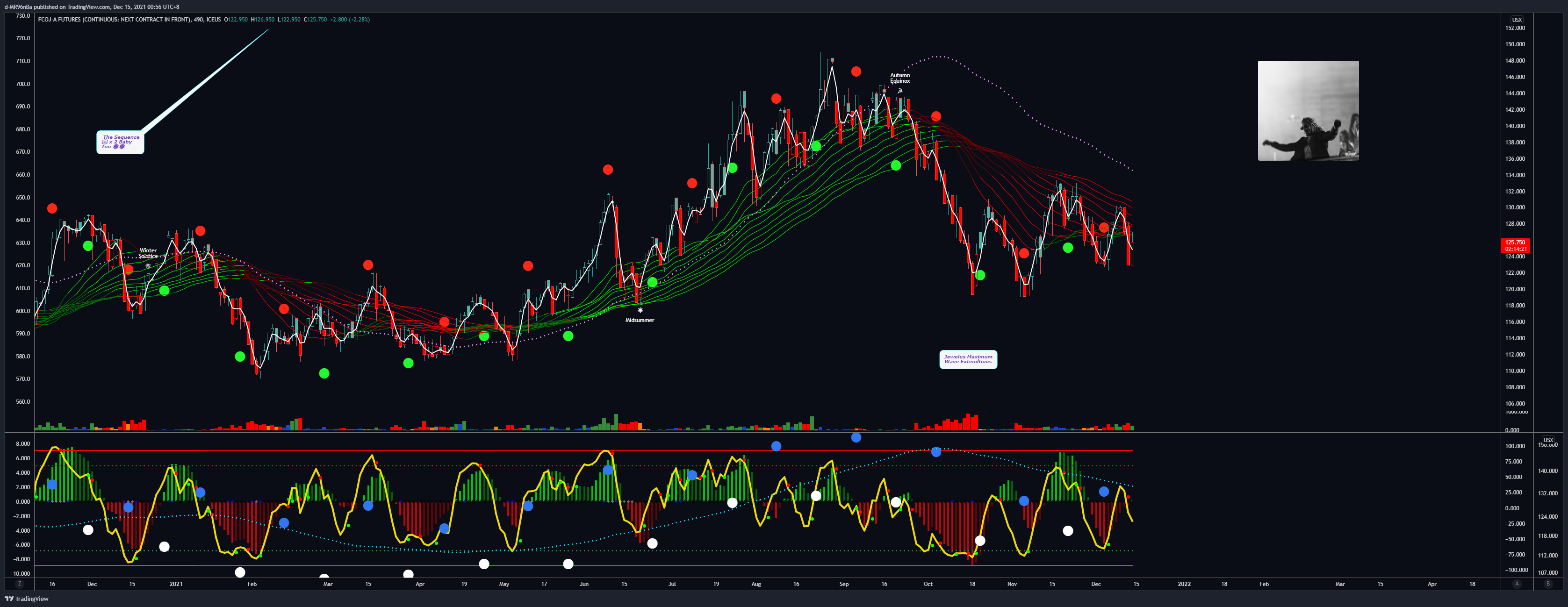 ICEUS:OJ2! Chart Image by d-MR96nBa