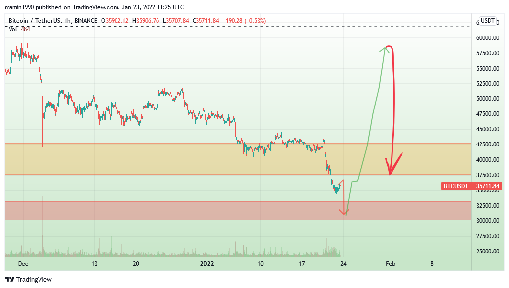 BINANCE:BTCUSDT Chart Image by mamin1990