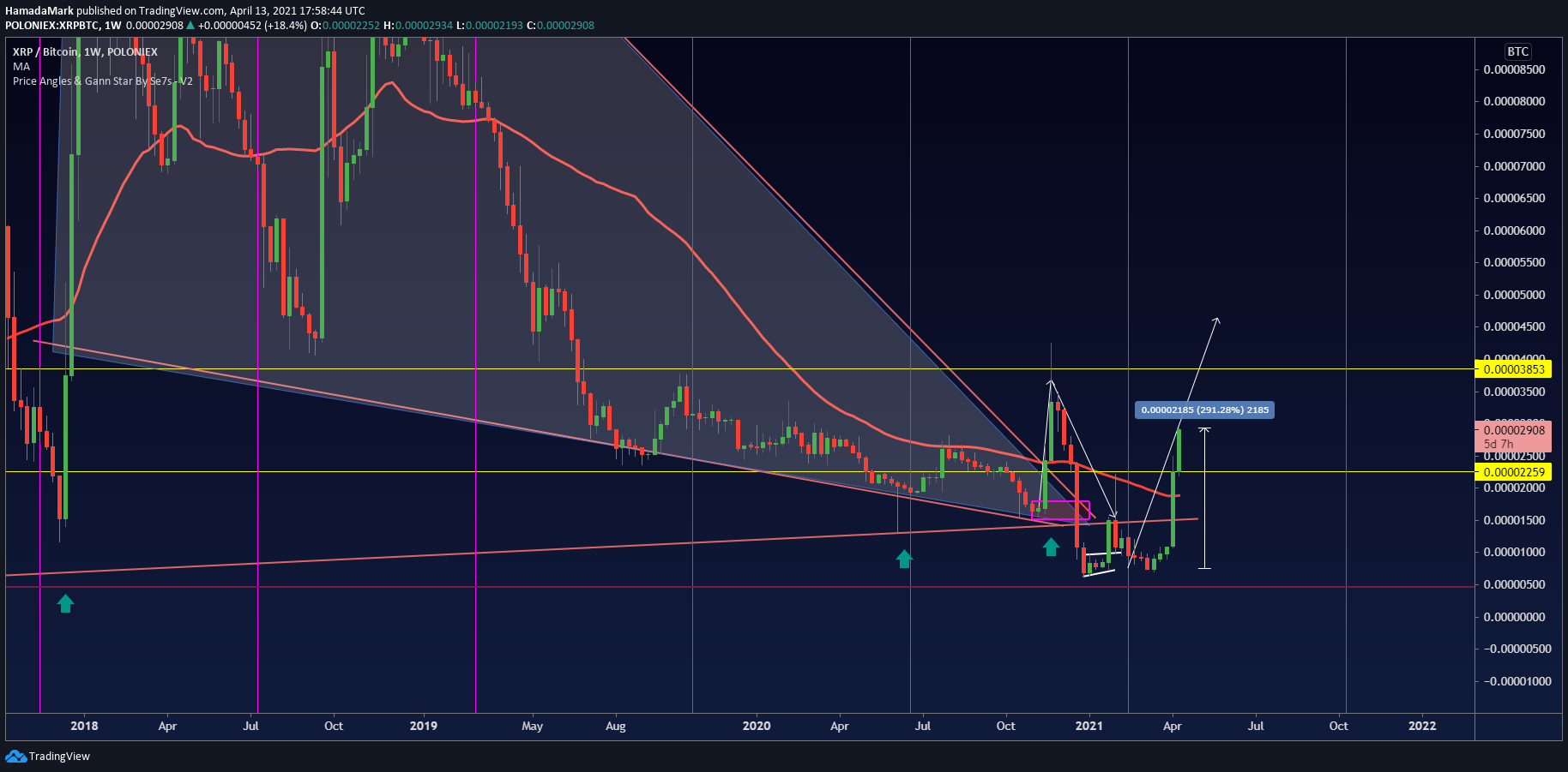  Chart Image