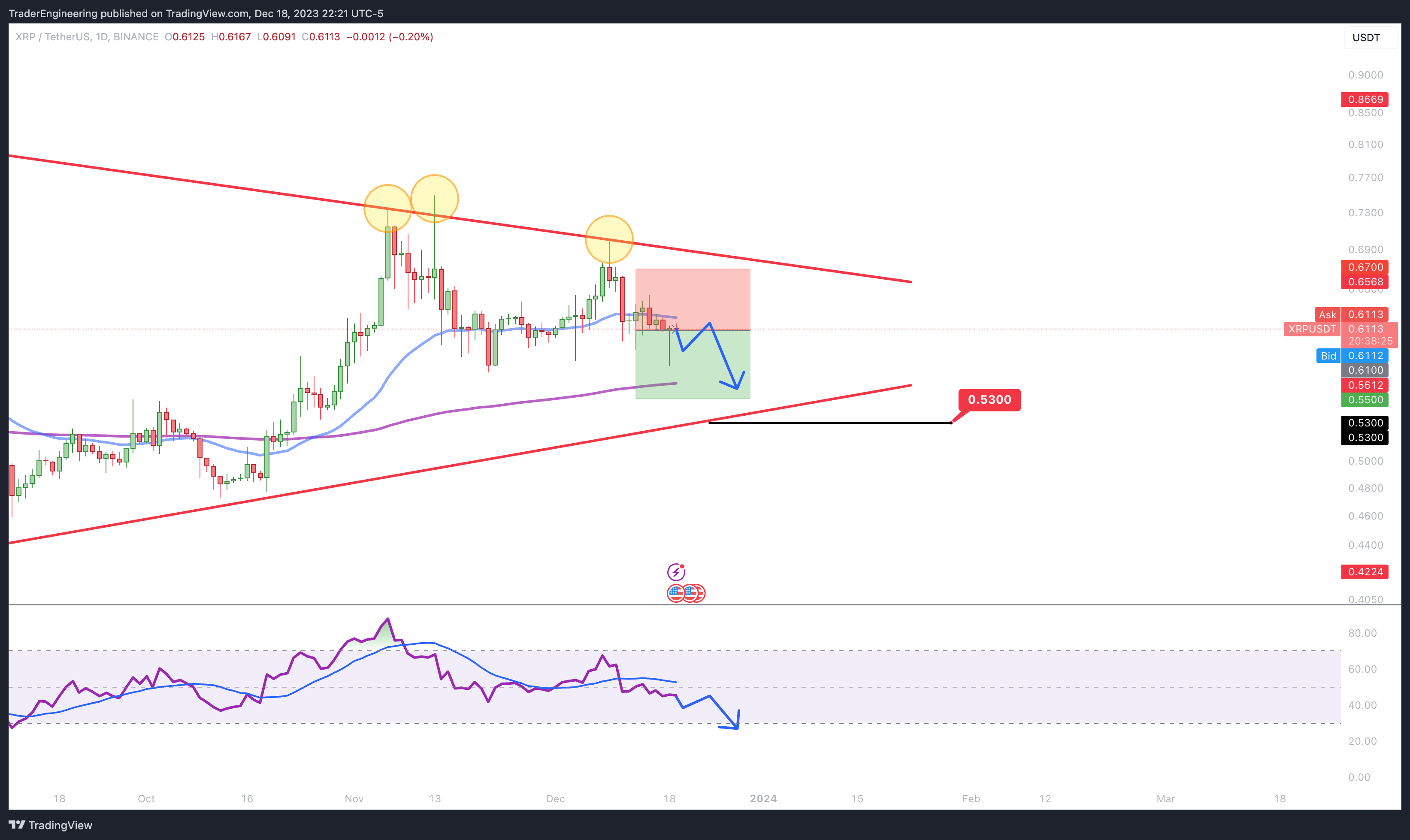 BINANCE:XRPUSDT Chart Image by TraderEngineering