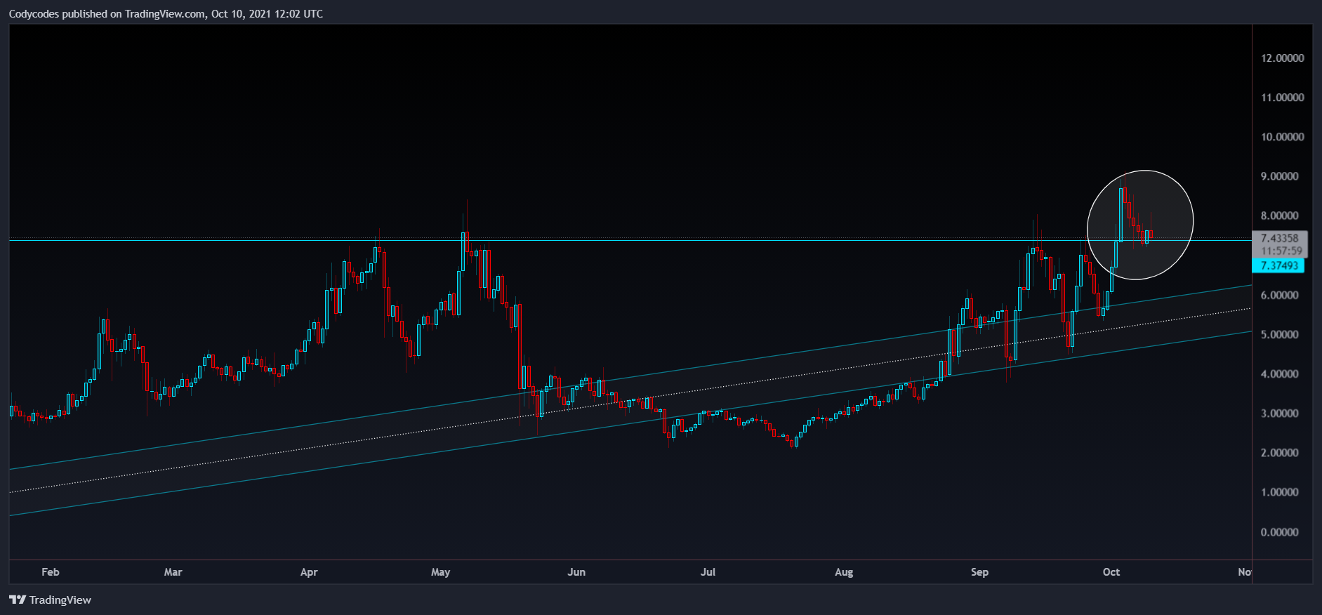  Chart Image