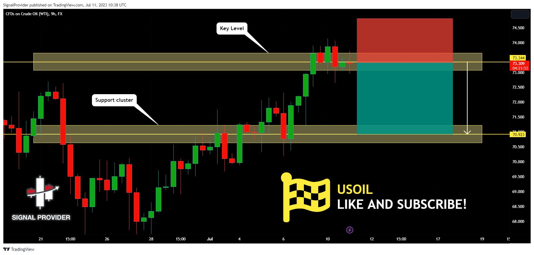 FX:USOIL Chart Image by SignalProvider