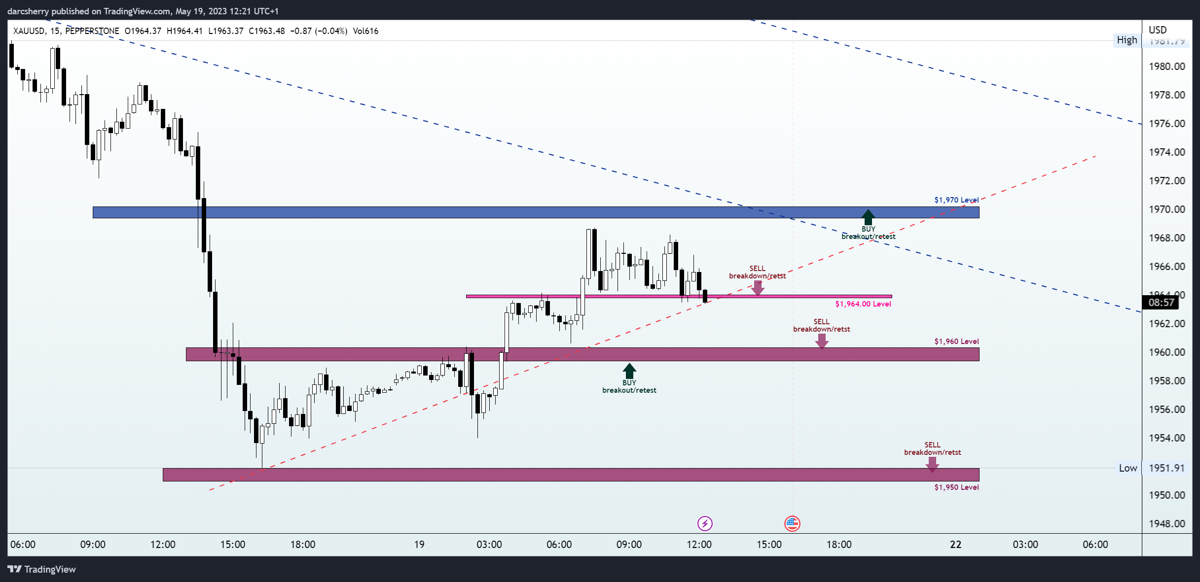 PEPPERSTONE:XAUUSD Chart Image by darcsherry