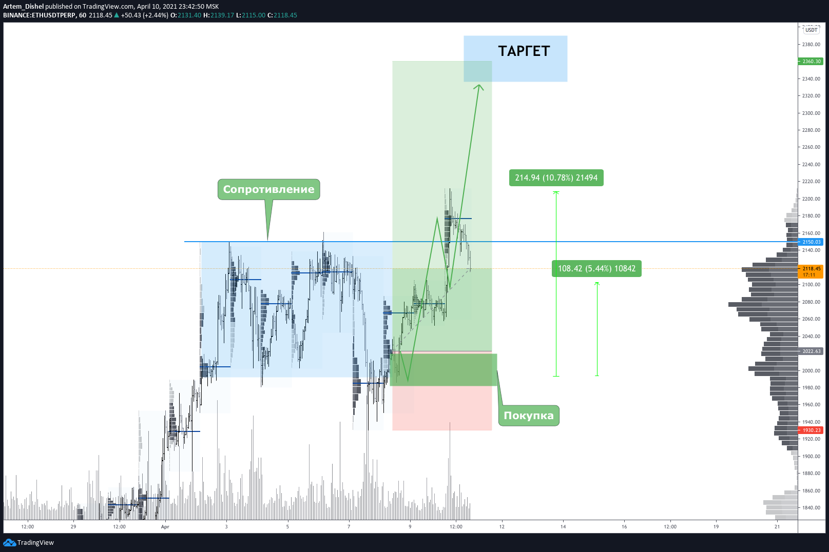  Chart Image