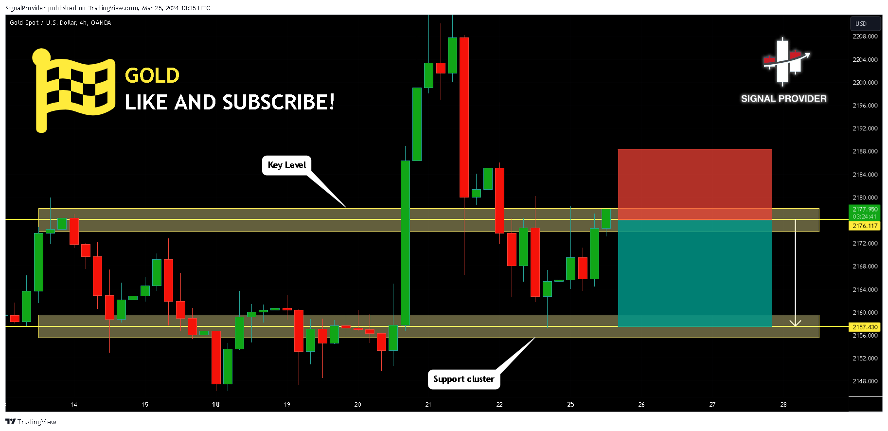 OANDA:XAUUSD Chart Image by SignalProvider