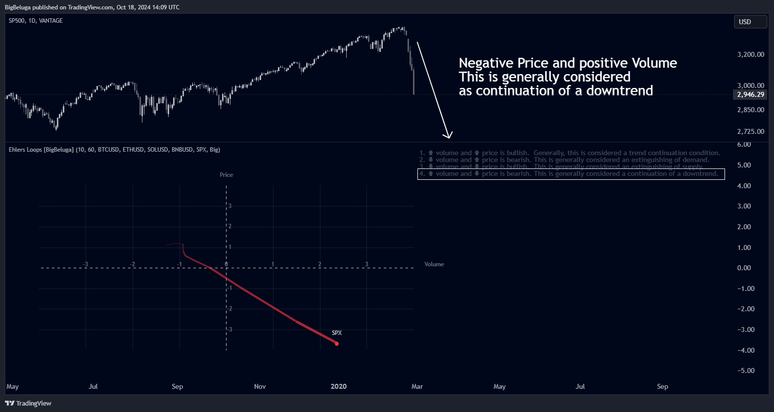 VANTAGE:SP500 Chart Image by BigBeluga