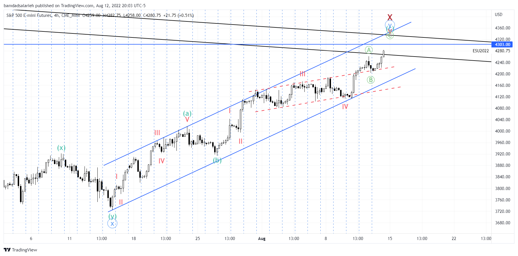 CME_MINI:ES1! Chart Image by bamdadsalarieh