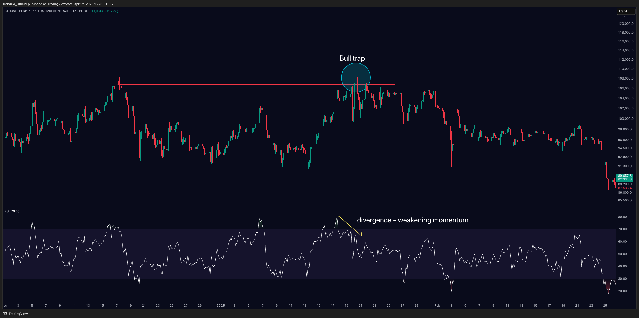 BITGET:BTCUSDT.P Chart Image by TrendGo_Official