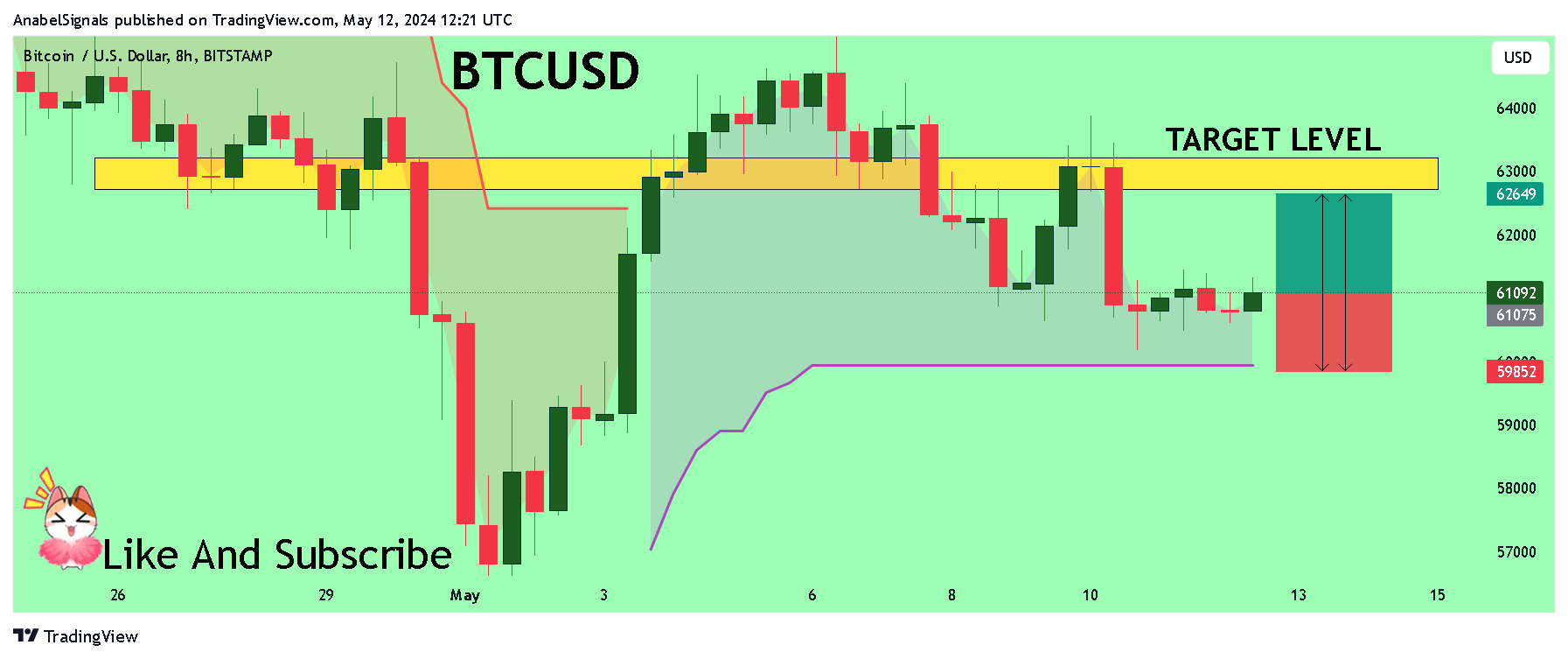BITSTAMP:BTCUSD Chart Image by AnabelSignals
