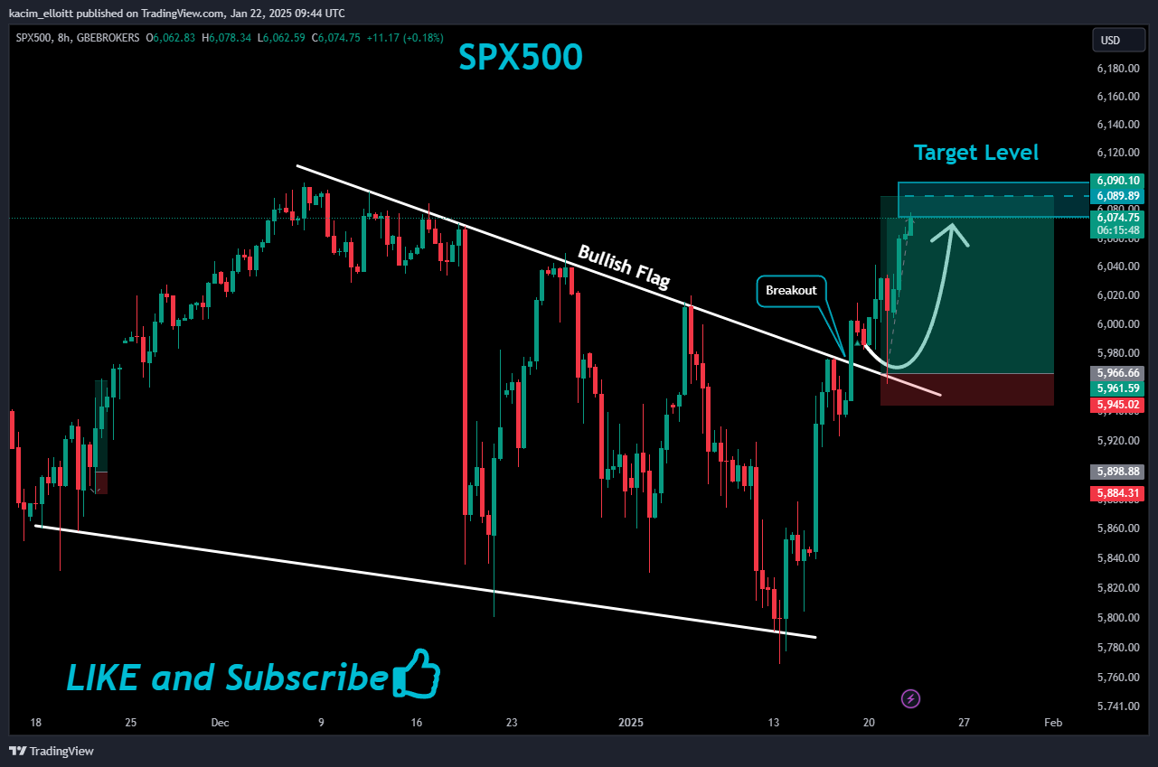GBEBROKERS:US500 Chart Image by kacim_elloitt