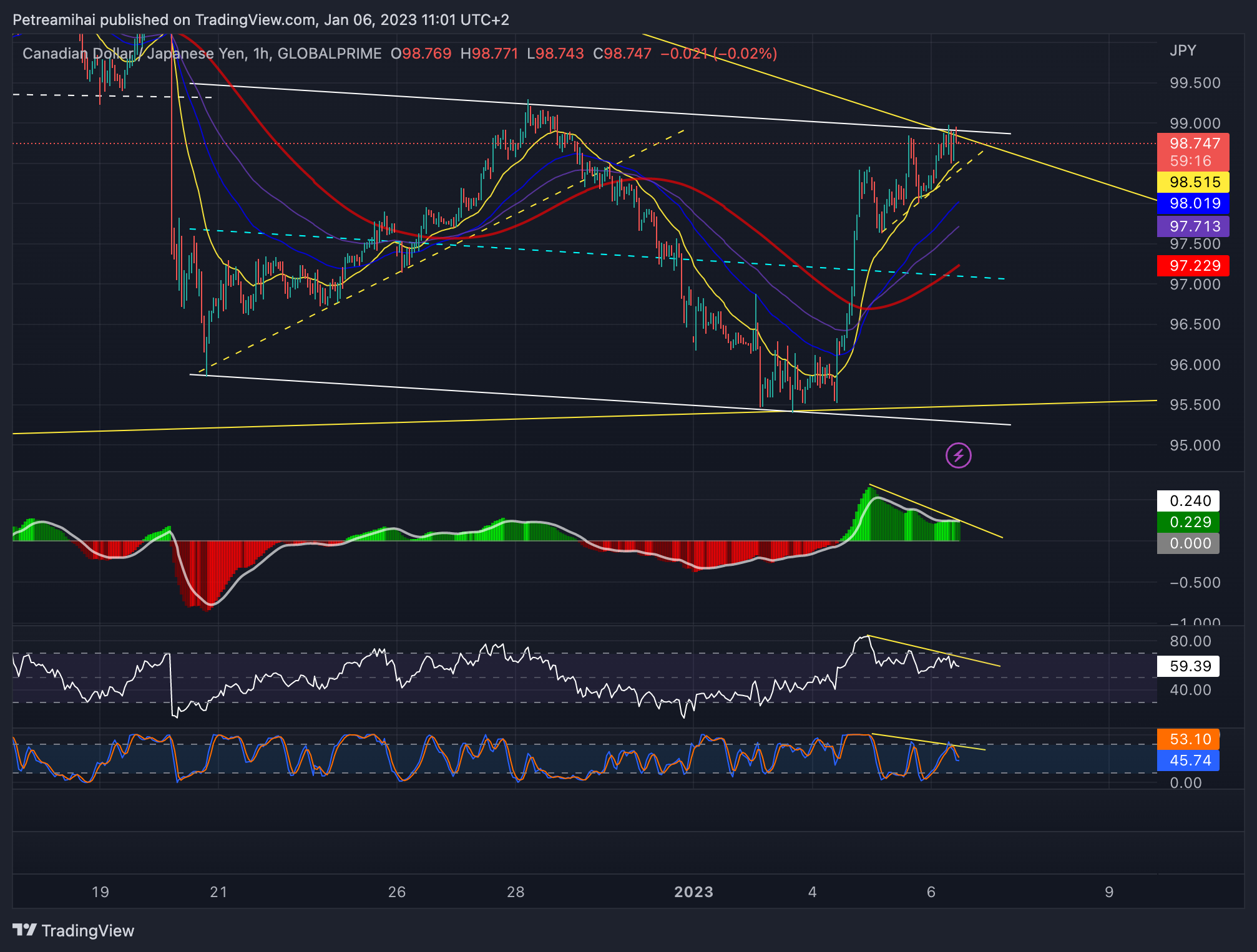 GLOBALPRIME:CADJPY Chart Image by Trader-MP