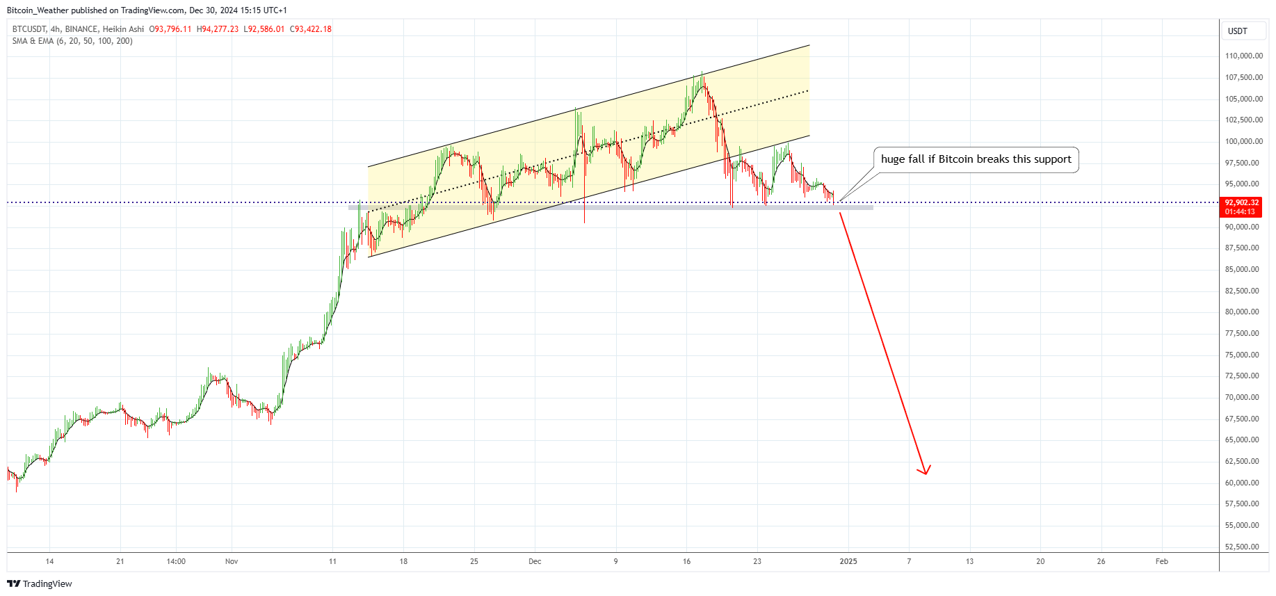 BINANCE:BTCUSDT Chart Image by Bitcoin_Weather