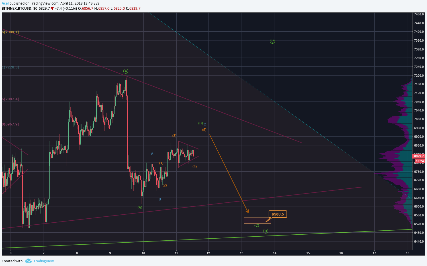 Chart Image