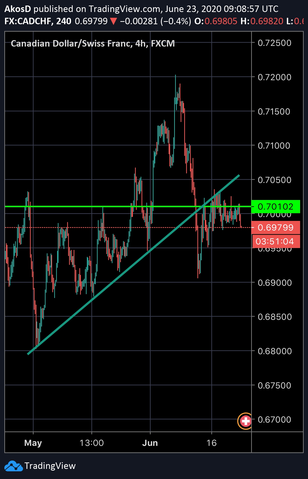  Chart Image