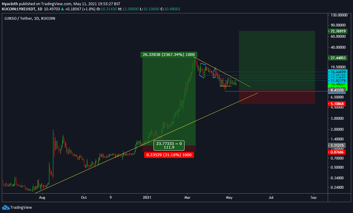  Chart Image