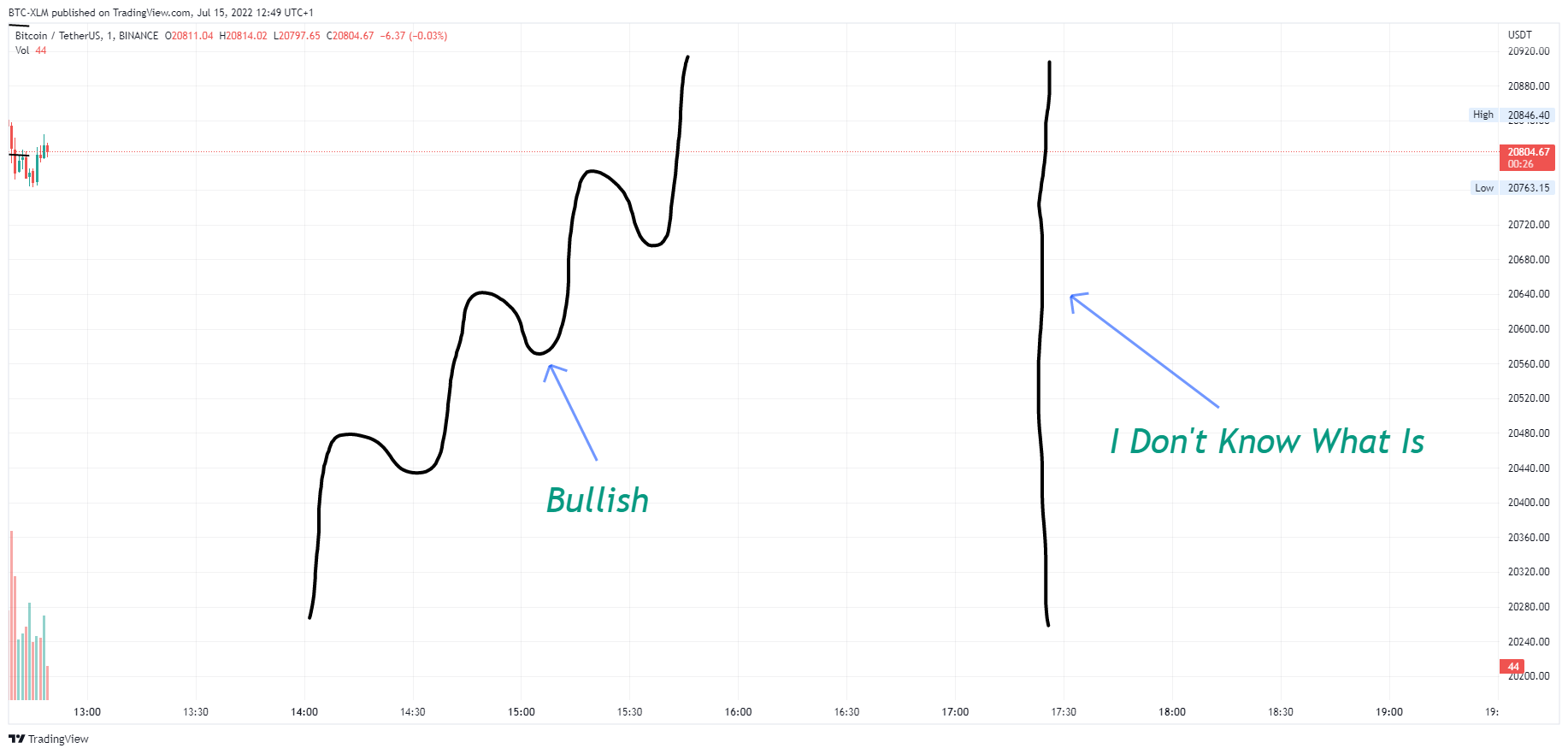 BINANCE:BTCUSDT Chart Image by BTC-XLM