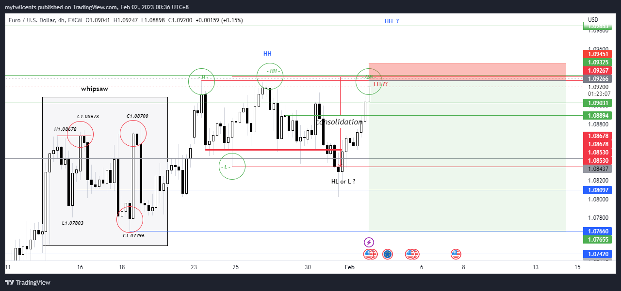 FX:EURUSD Chart Image by mytw0cents