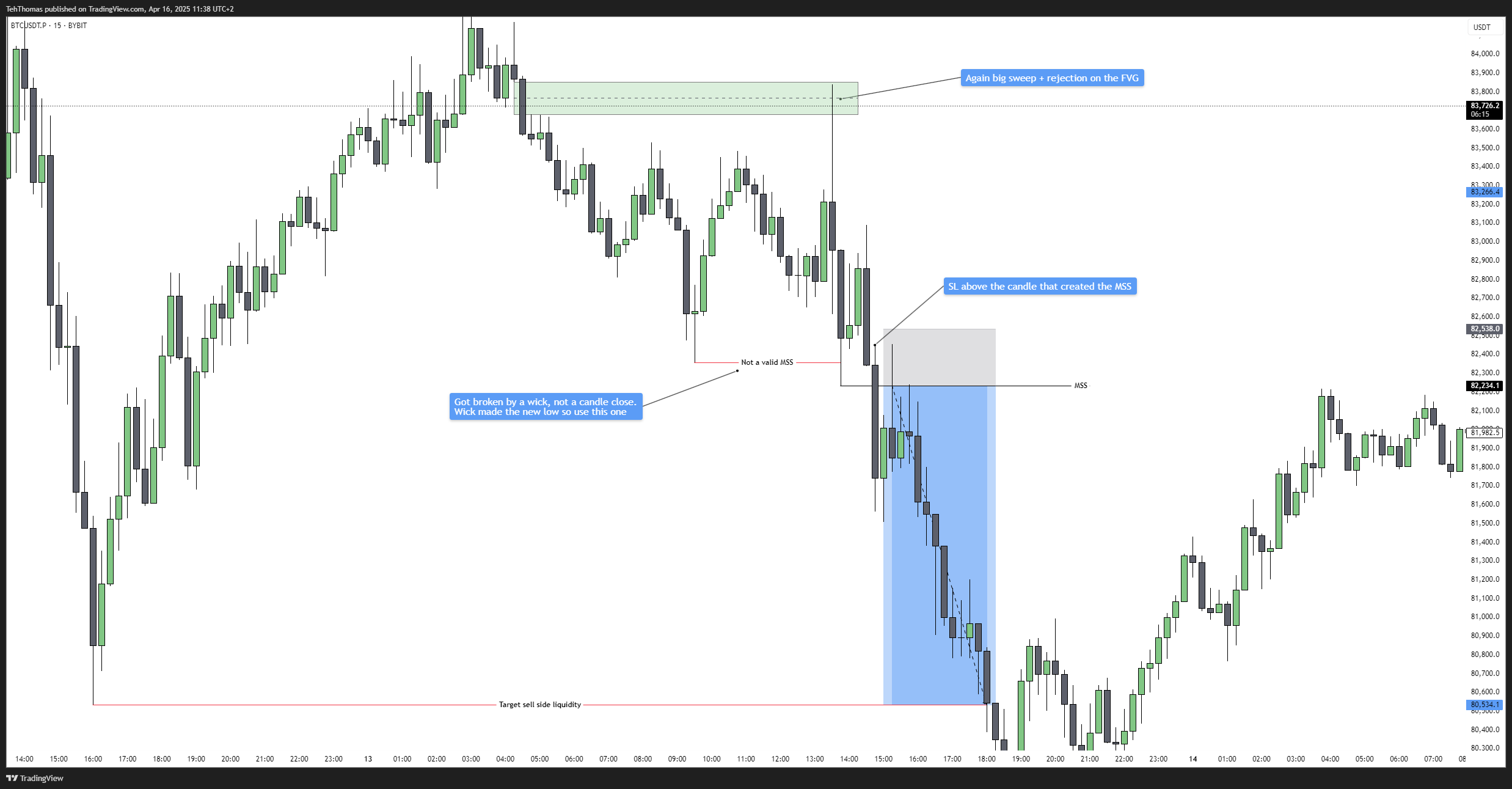 BYBIT:BTCUSDT.P Chart Image by TehThomas