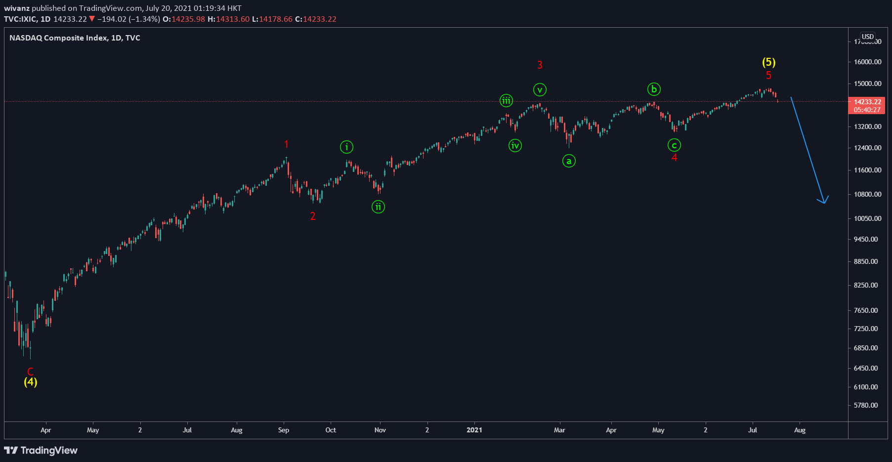  Chart Image
