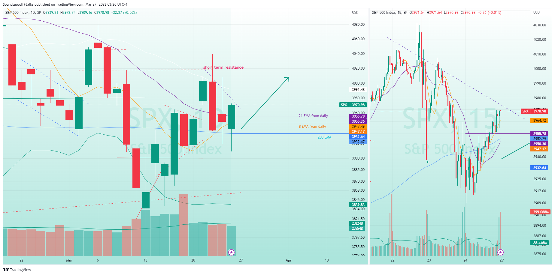 SP:SPX Chart Image by SoundsgoodTFtalks