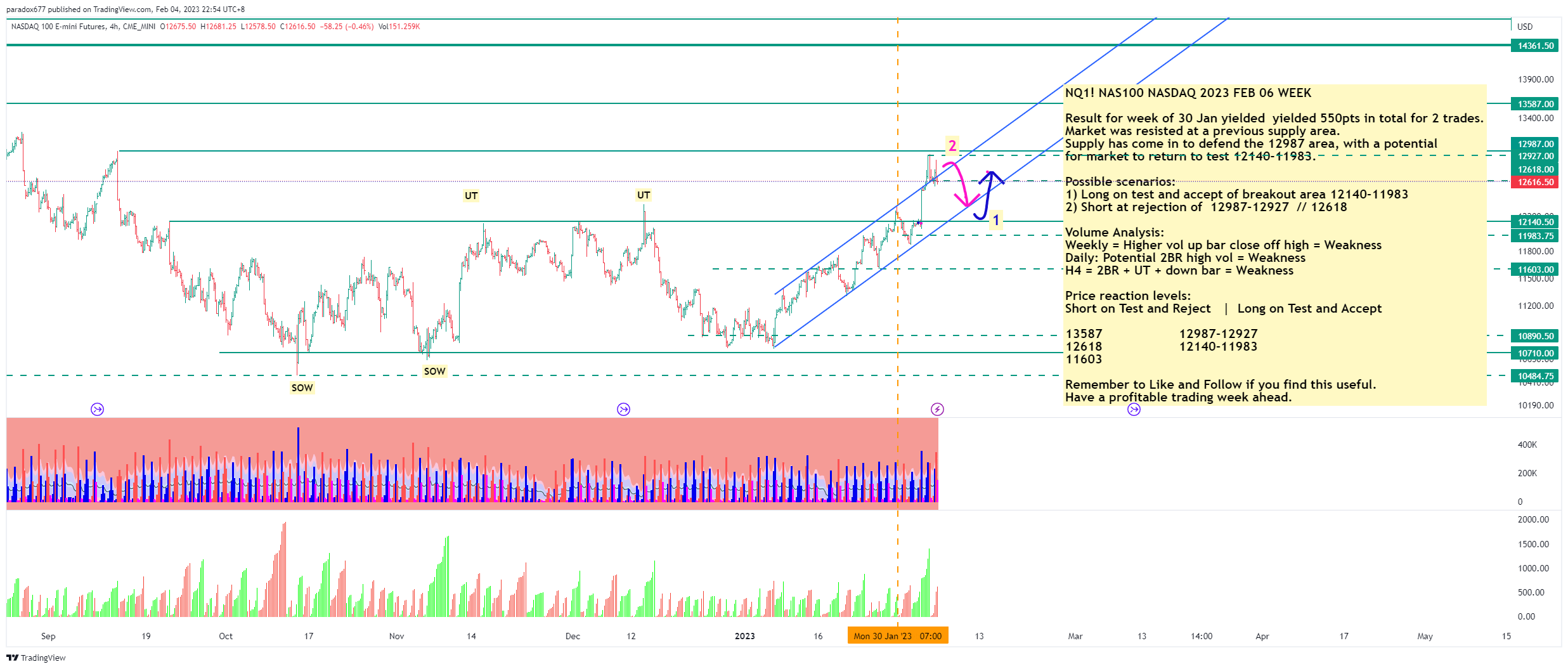 CME_MINI:NQ1! Chart Image by paradox677