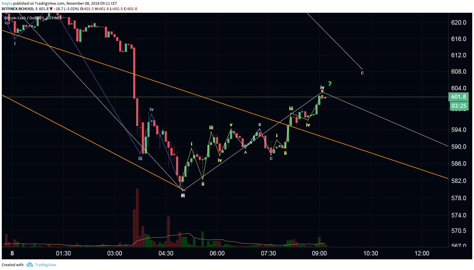  Chart Image