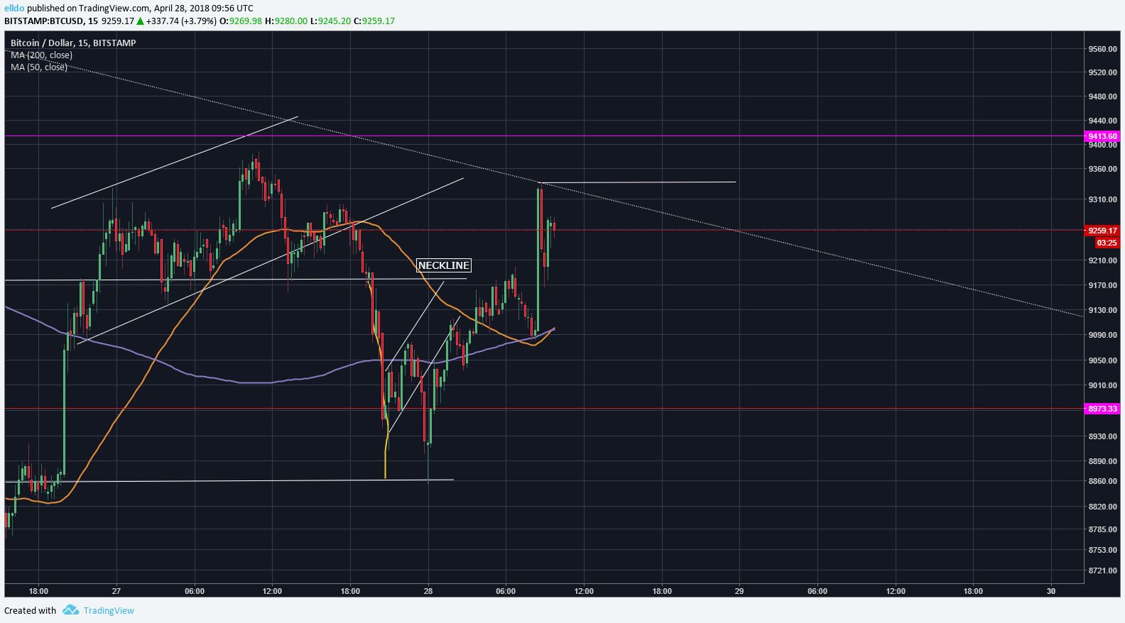  Chart Image