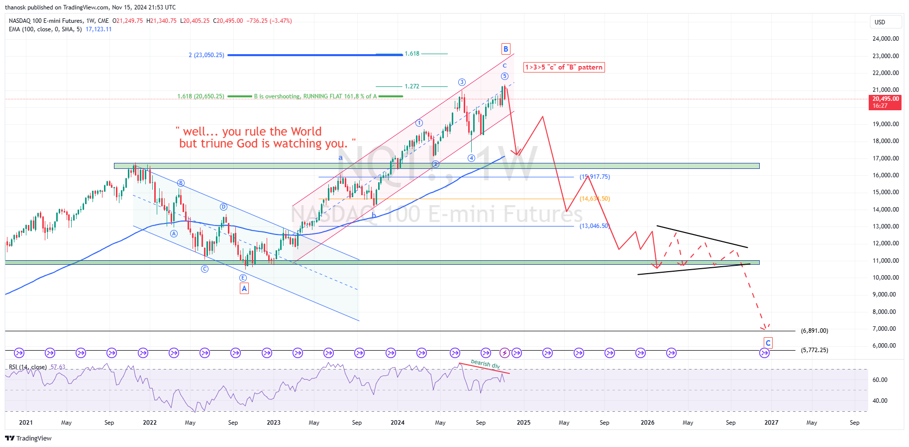 CME_MINI_DL:NQ1! Chart Image by thanosk