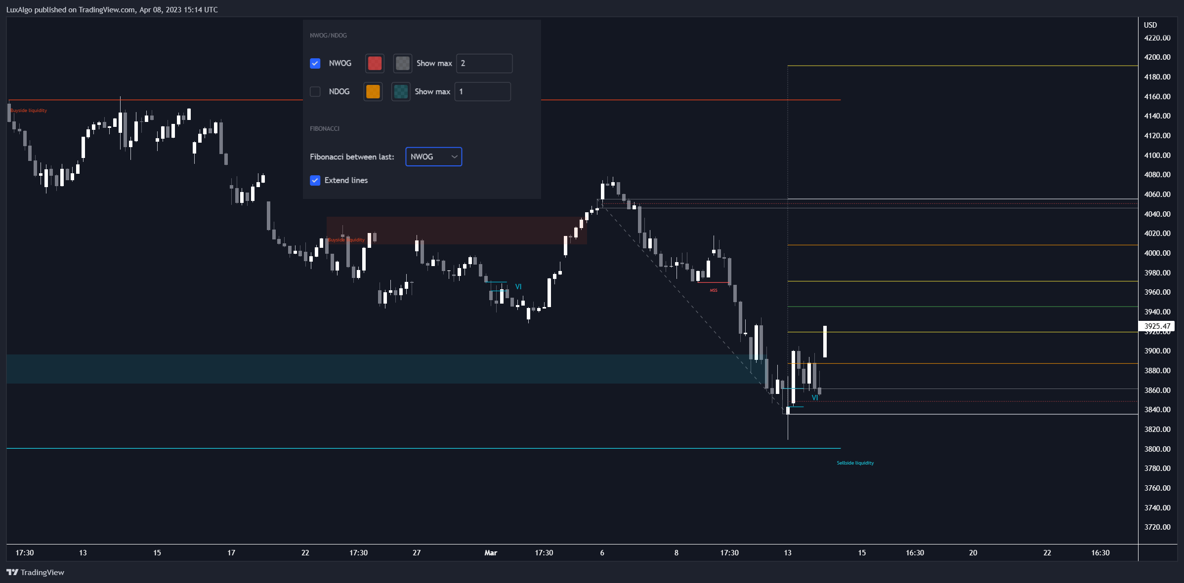 SP:SPX Chart Image by LuxAlgo