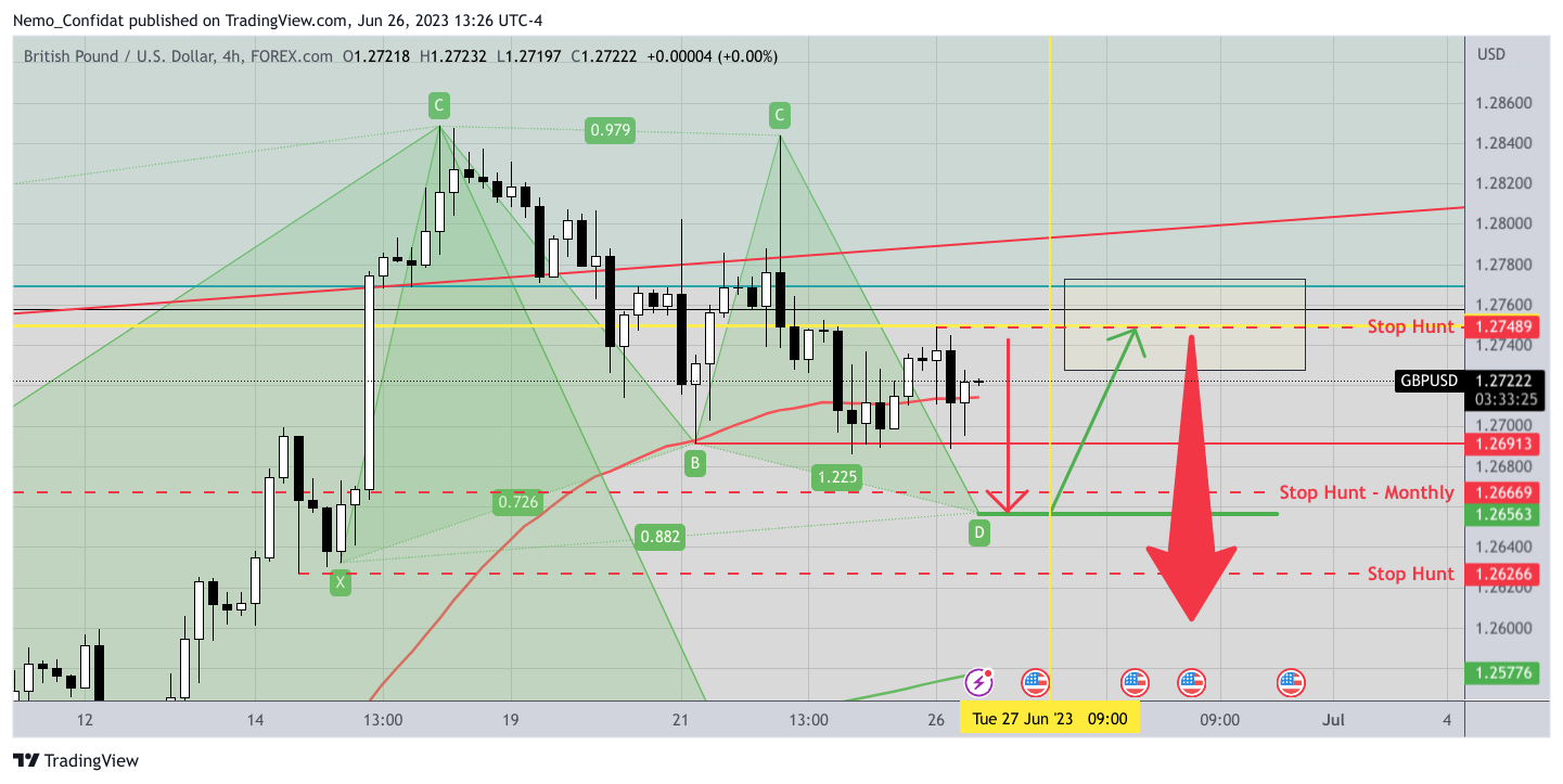 FOREXCOM:GBPUSD Chart Image by Nemo_Confidat