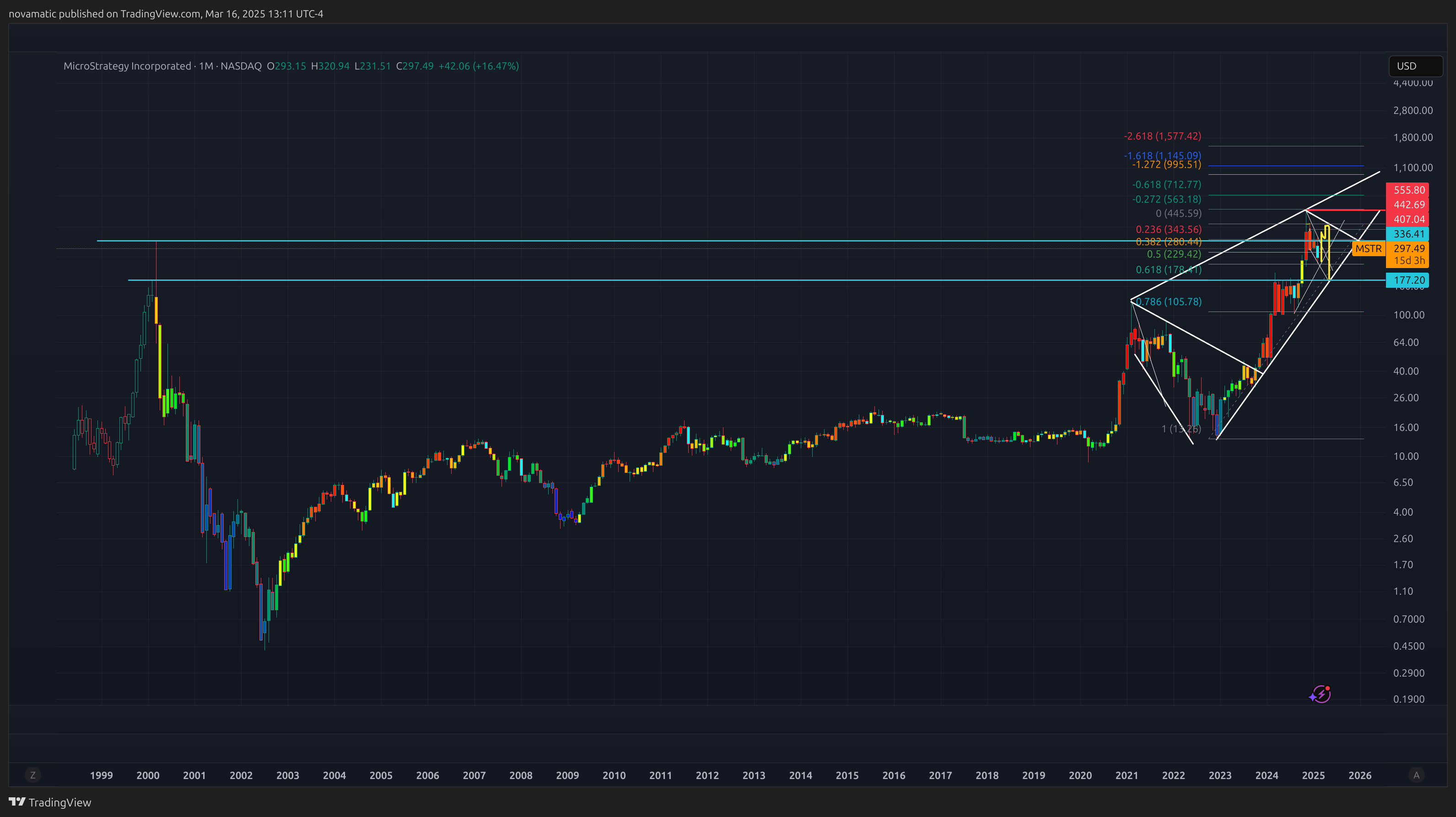 NASDAQ:MSTR Chart Image by novamatic