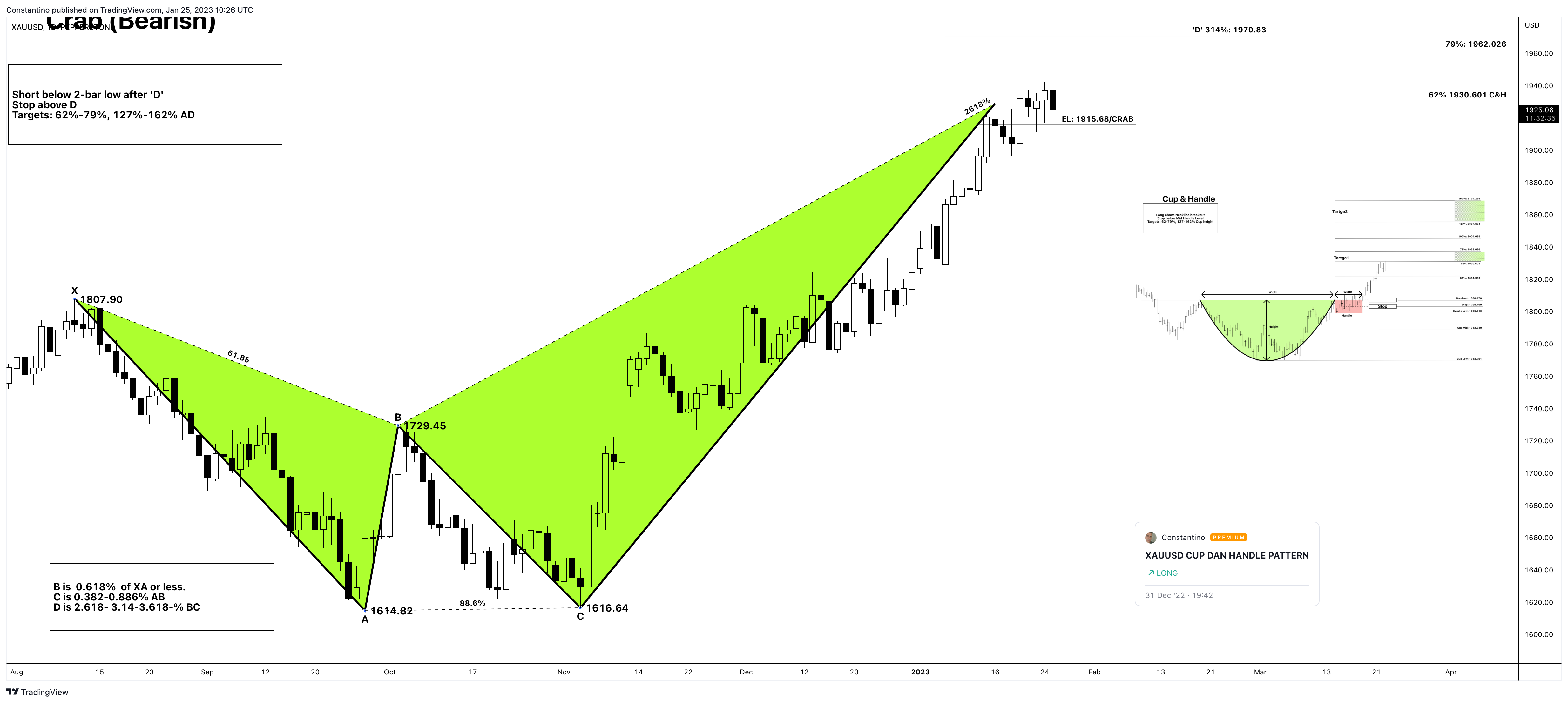 PEPPERSTONE:XAUUSD Chart Image by TradeChartPatternsLikeThePros