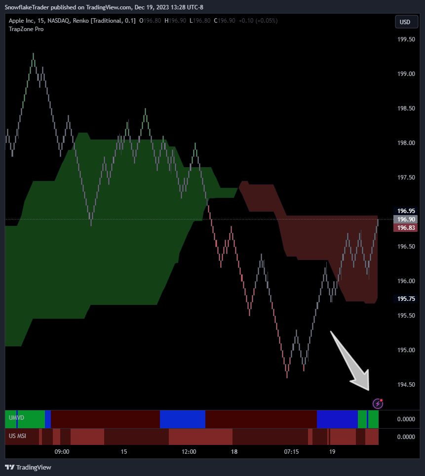 NASDAQ:AAPL Chart Image by SnowflakeTrader