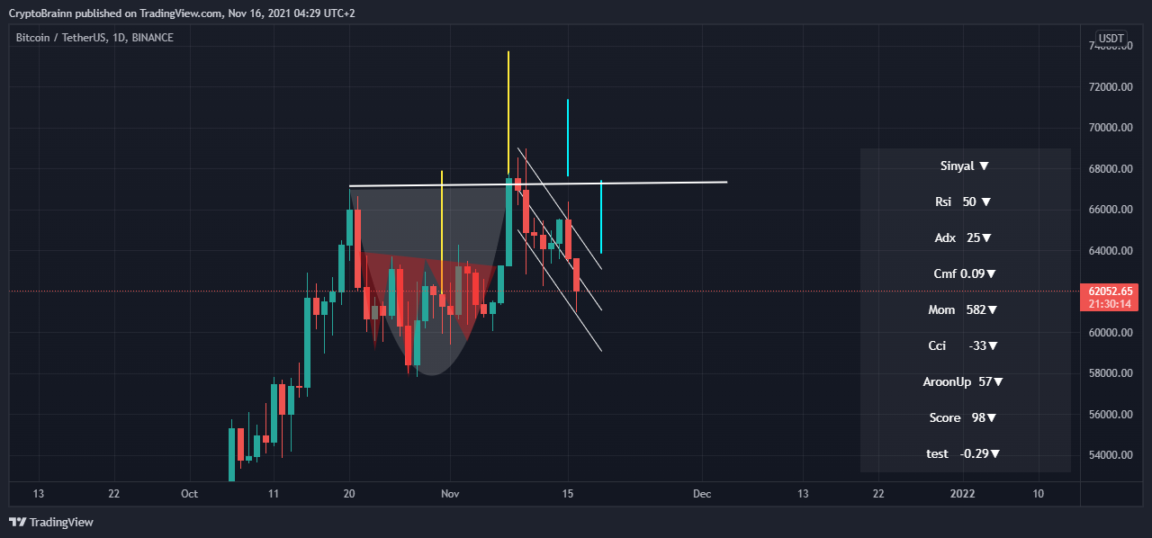 BINANCE:BTCUSDT Chart Image by CryptoBrainn