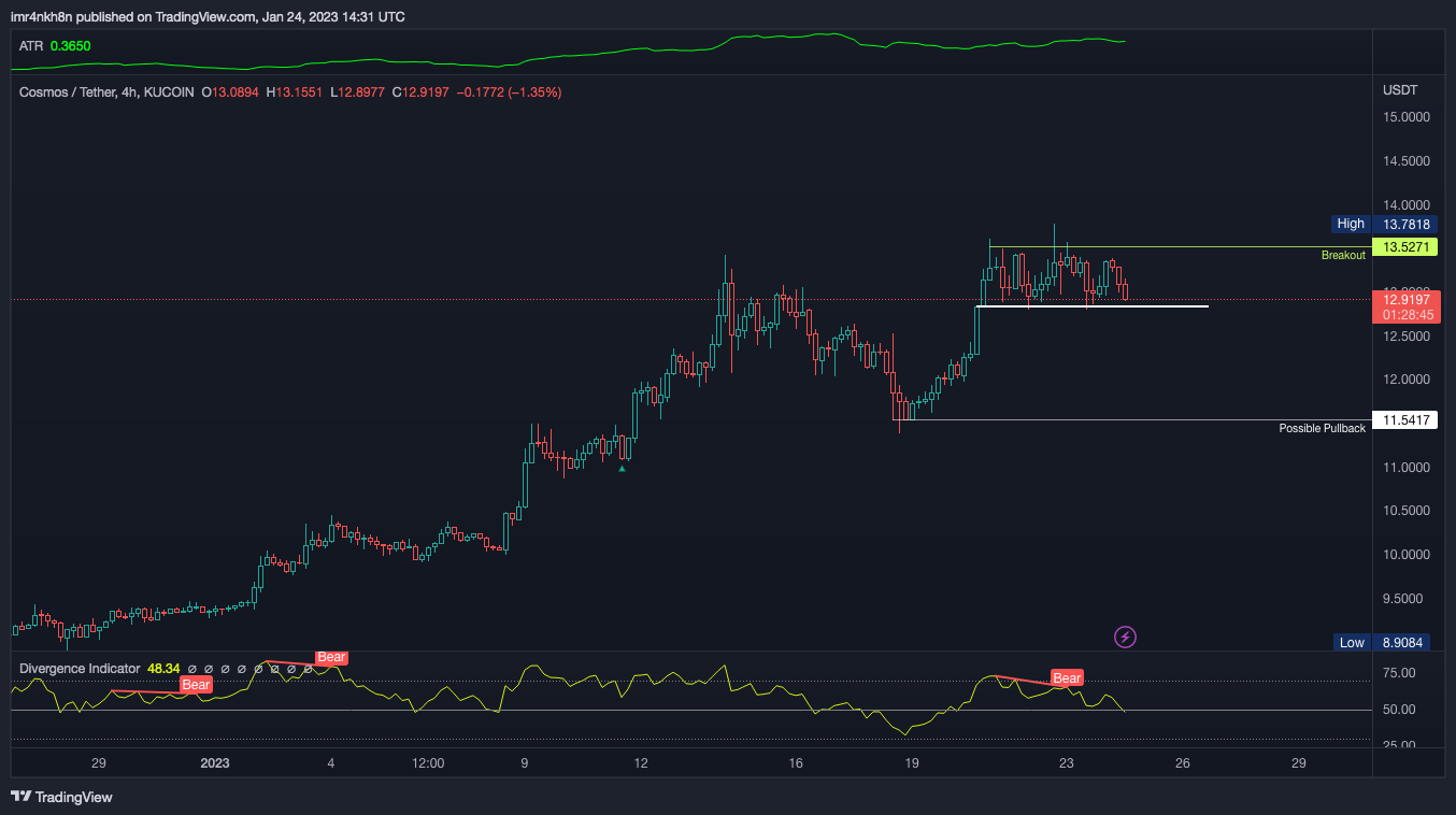 KUCOIN:ATOMUSDT Chart Image by imr4nkh8n