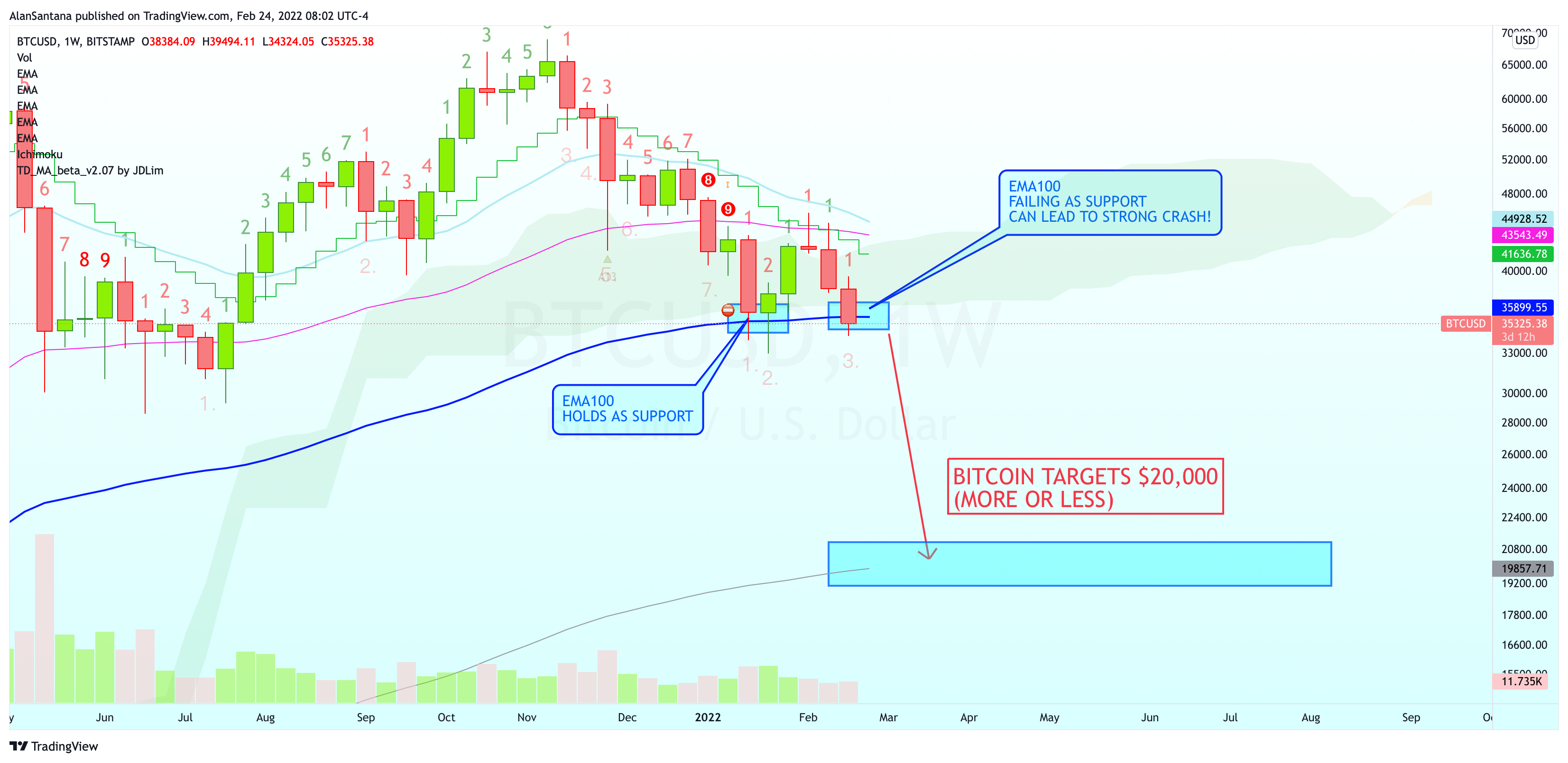 BITSTAMP:BTCUSD Chart Image by MasterAnanda