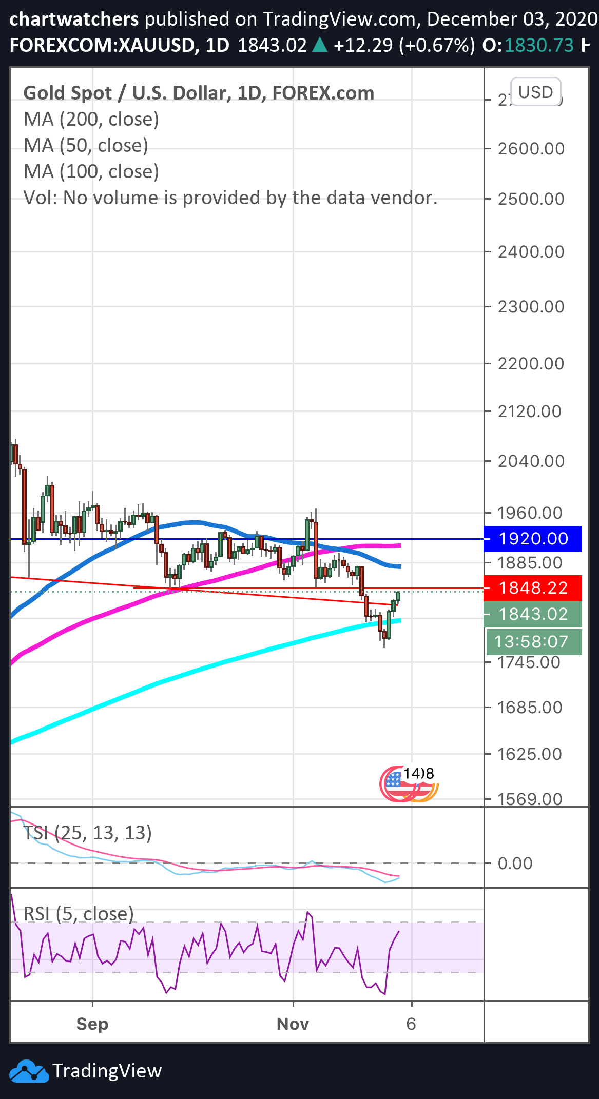  Chart Image